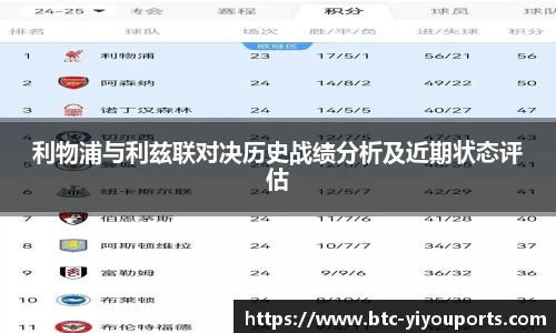 利物浦与利兹联对决历史战绩分析及近期状态评估